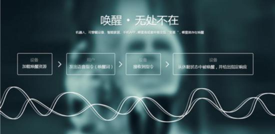 人工智能下的可穿戴设备 如何争夺物联网的入口
